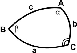 Neper Schema