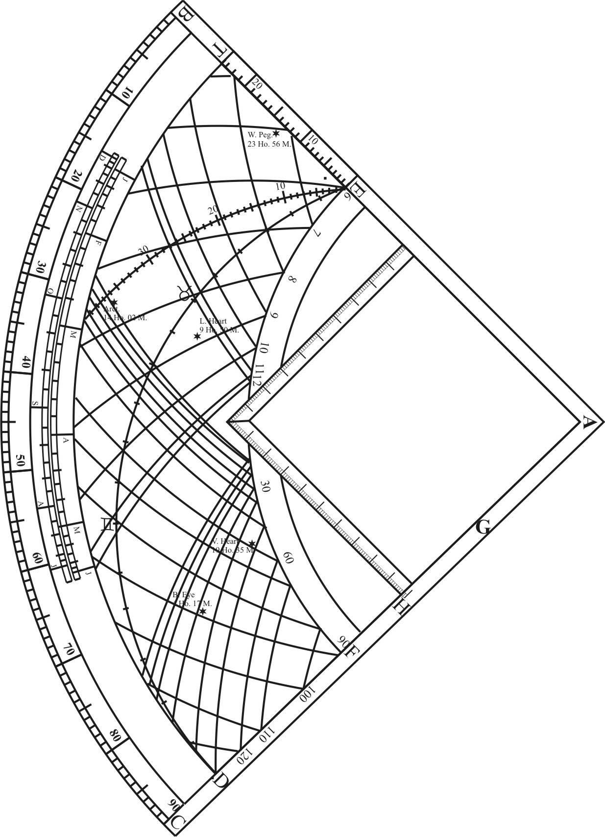 Quadrant