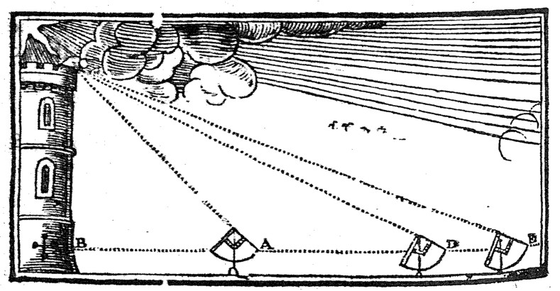 Use of the Quadrat
