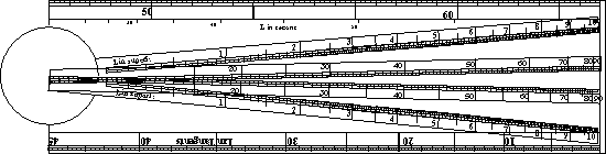 Sector