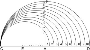 Line of Solids