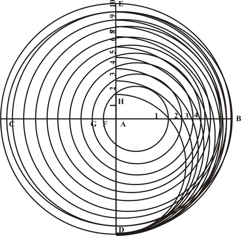 Line of Solids