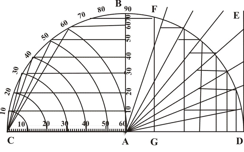 Line of Solids