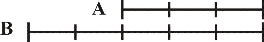 Scales of Lines
