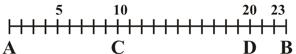 Scales of Lines