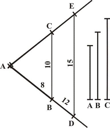 Scales of Lines