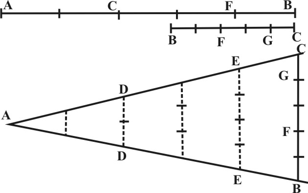 Scales of Lines