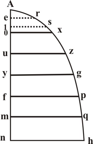 Line of Superficies