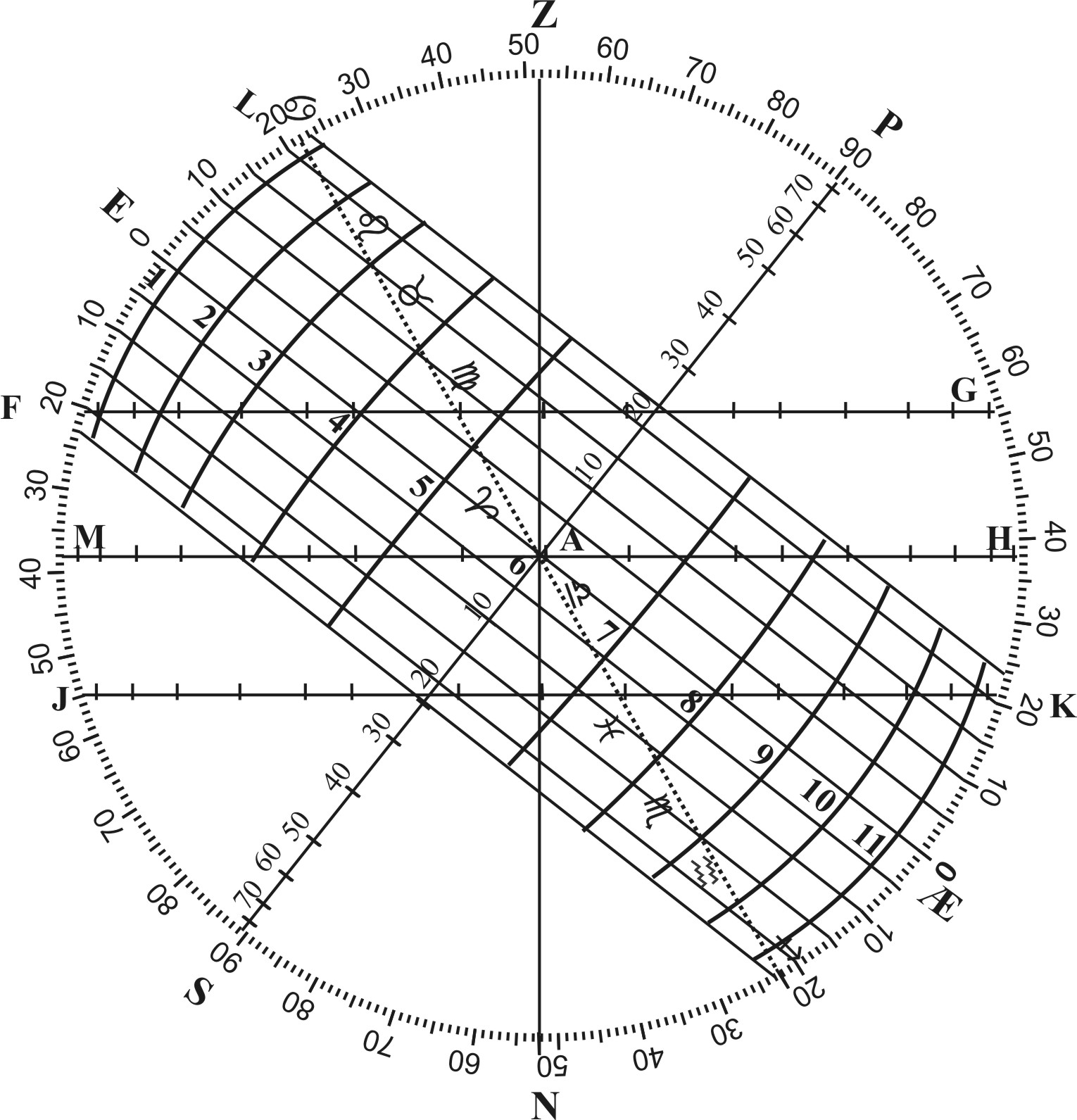 Analema Projection