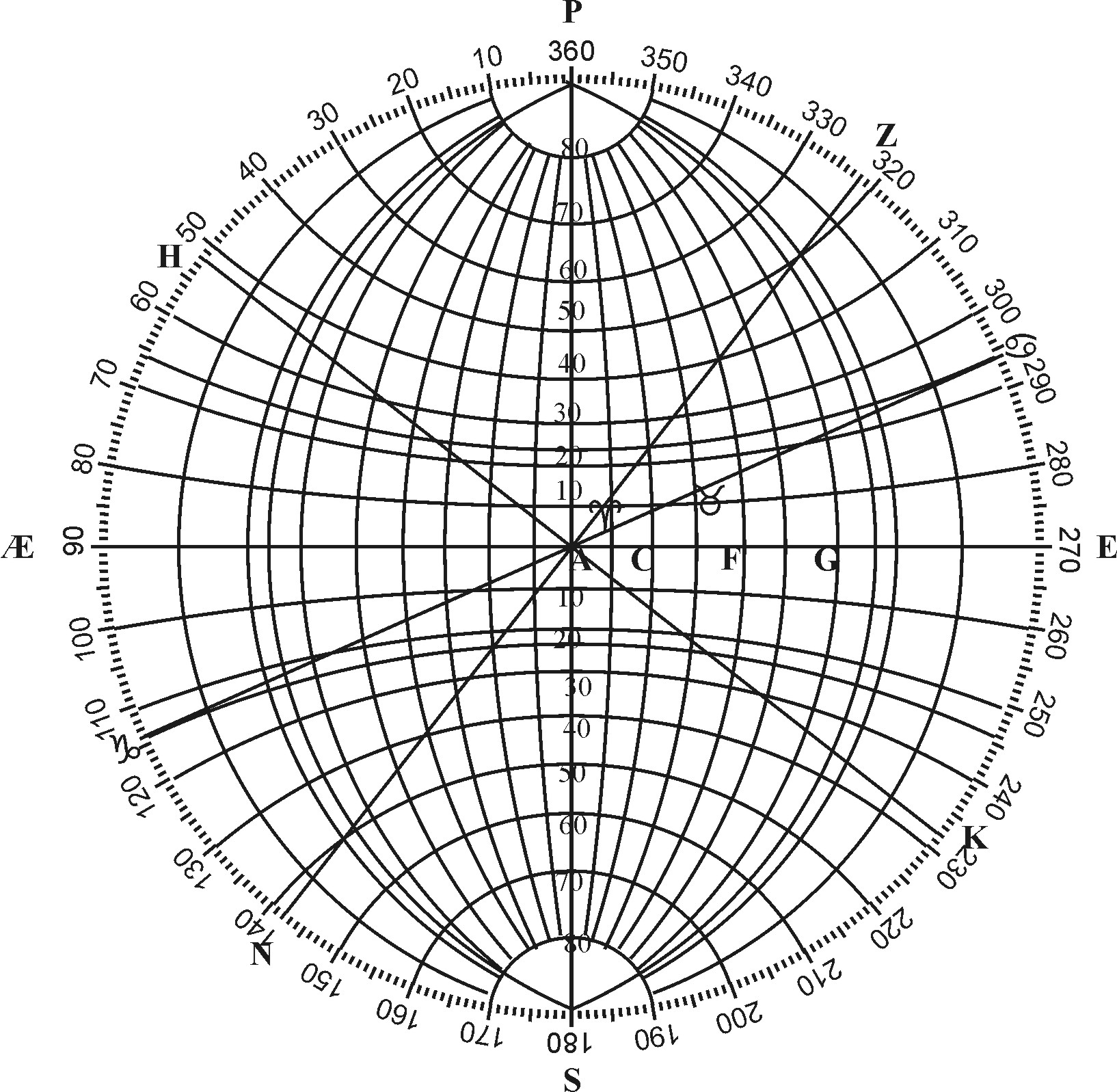 Gemma Frisius Projection