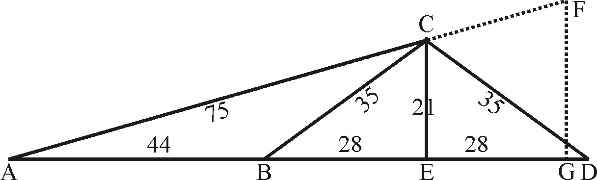 Rectangle Triangle