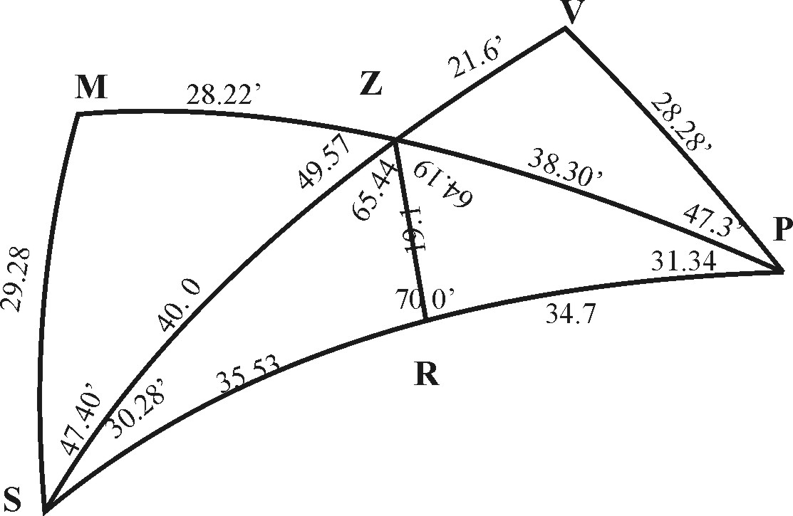 Spherical Triangle