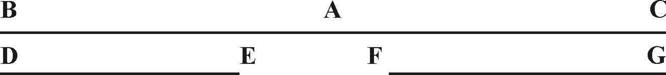 Inscribed Bodies