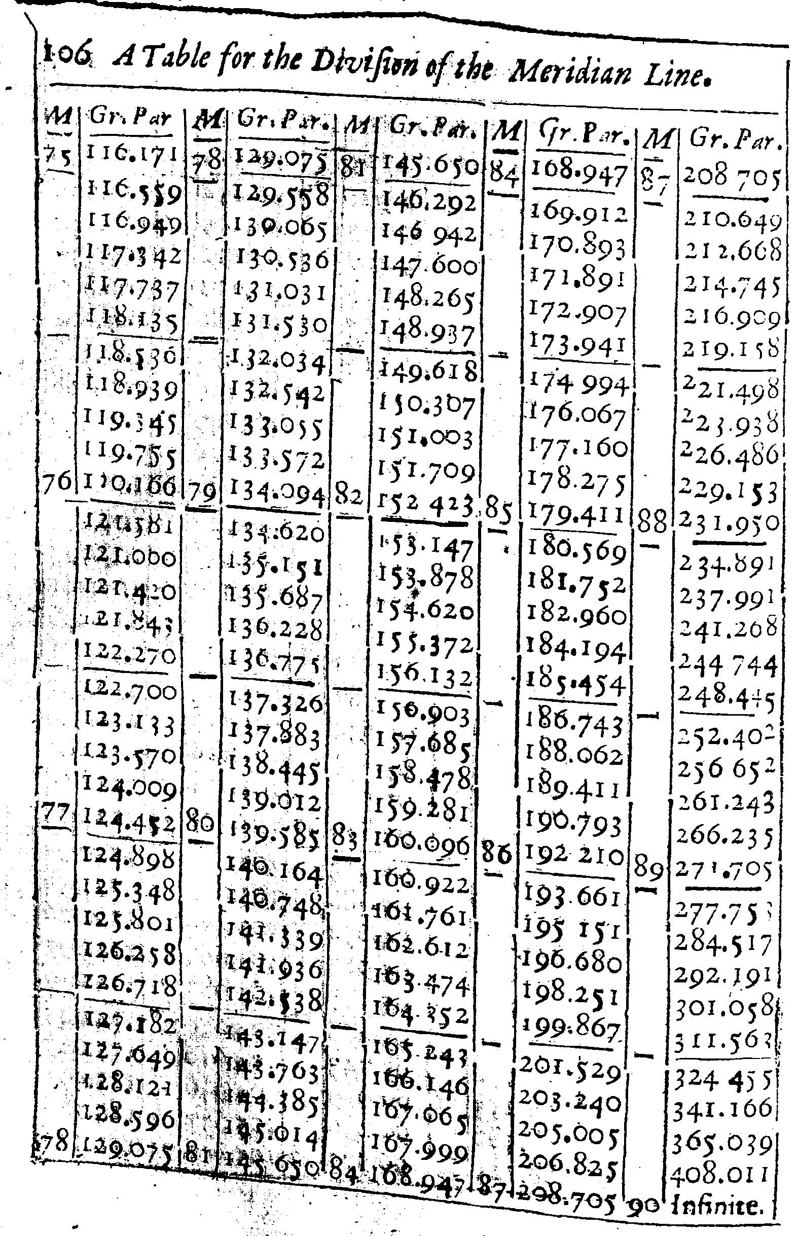 Table of the Meridian Line 106