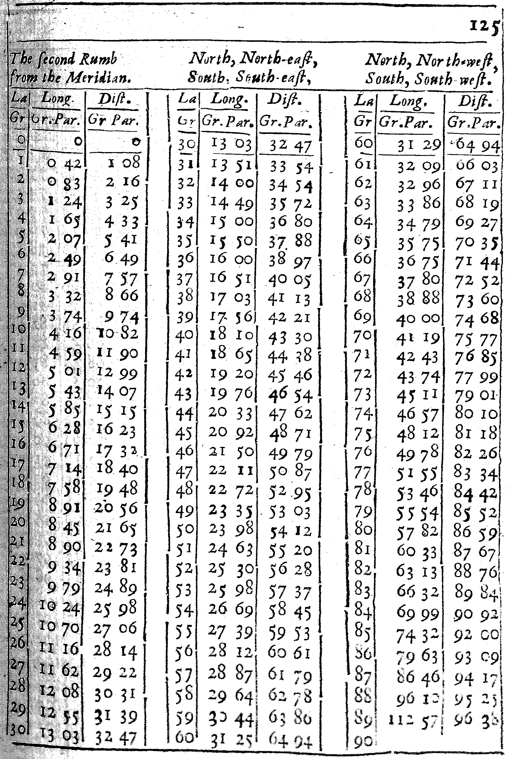 Sea Cart Table 125