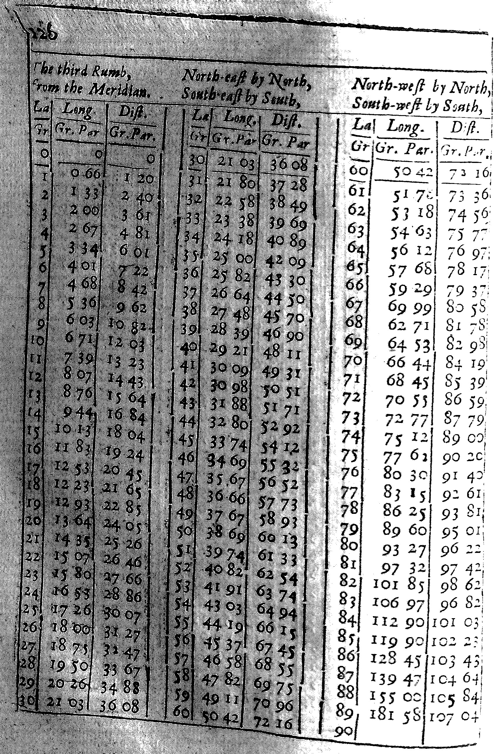 Sea Cart Table 126