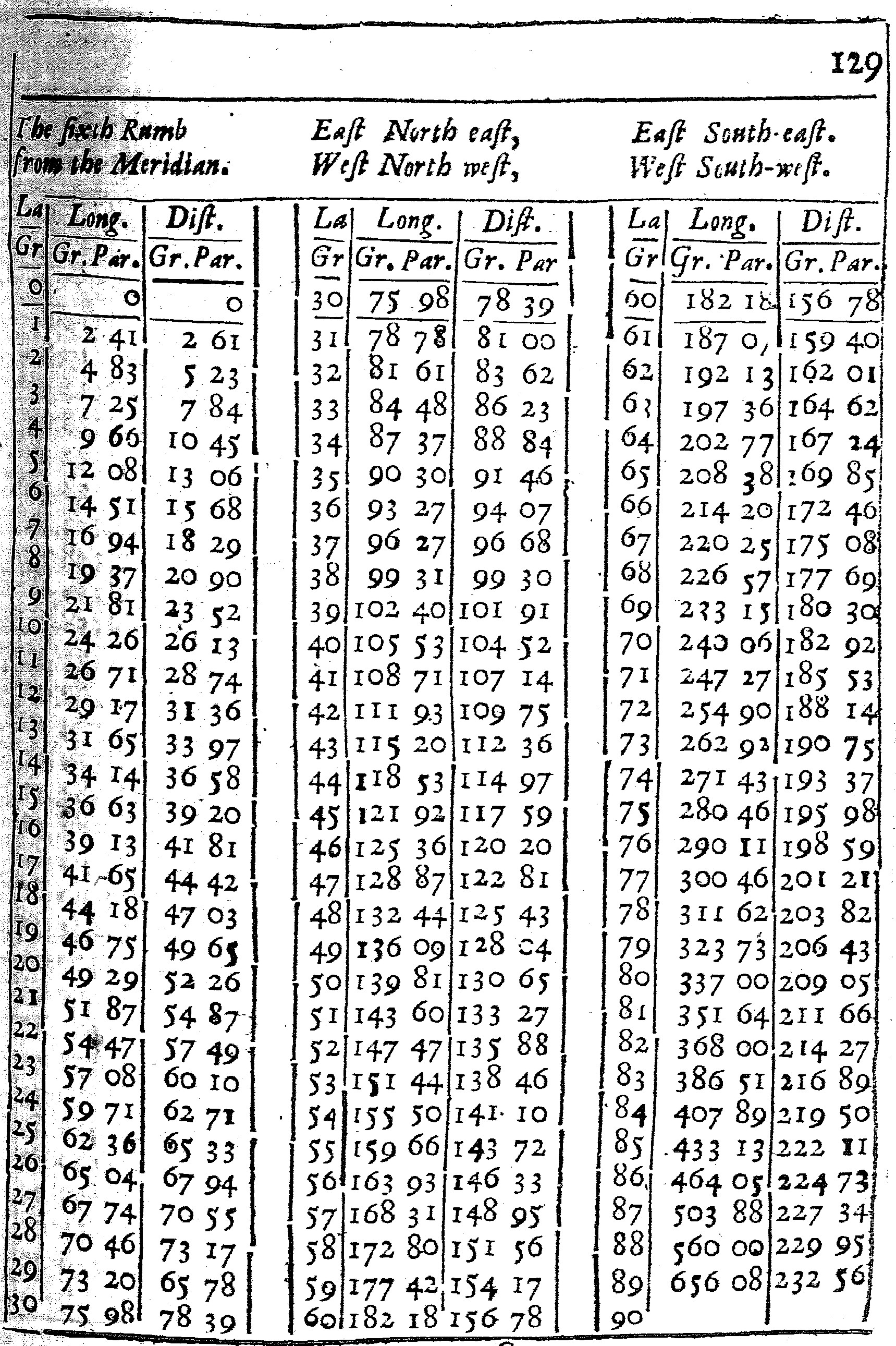 Sea Cart Table 129