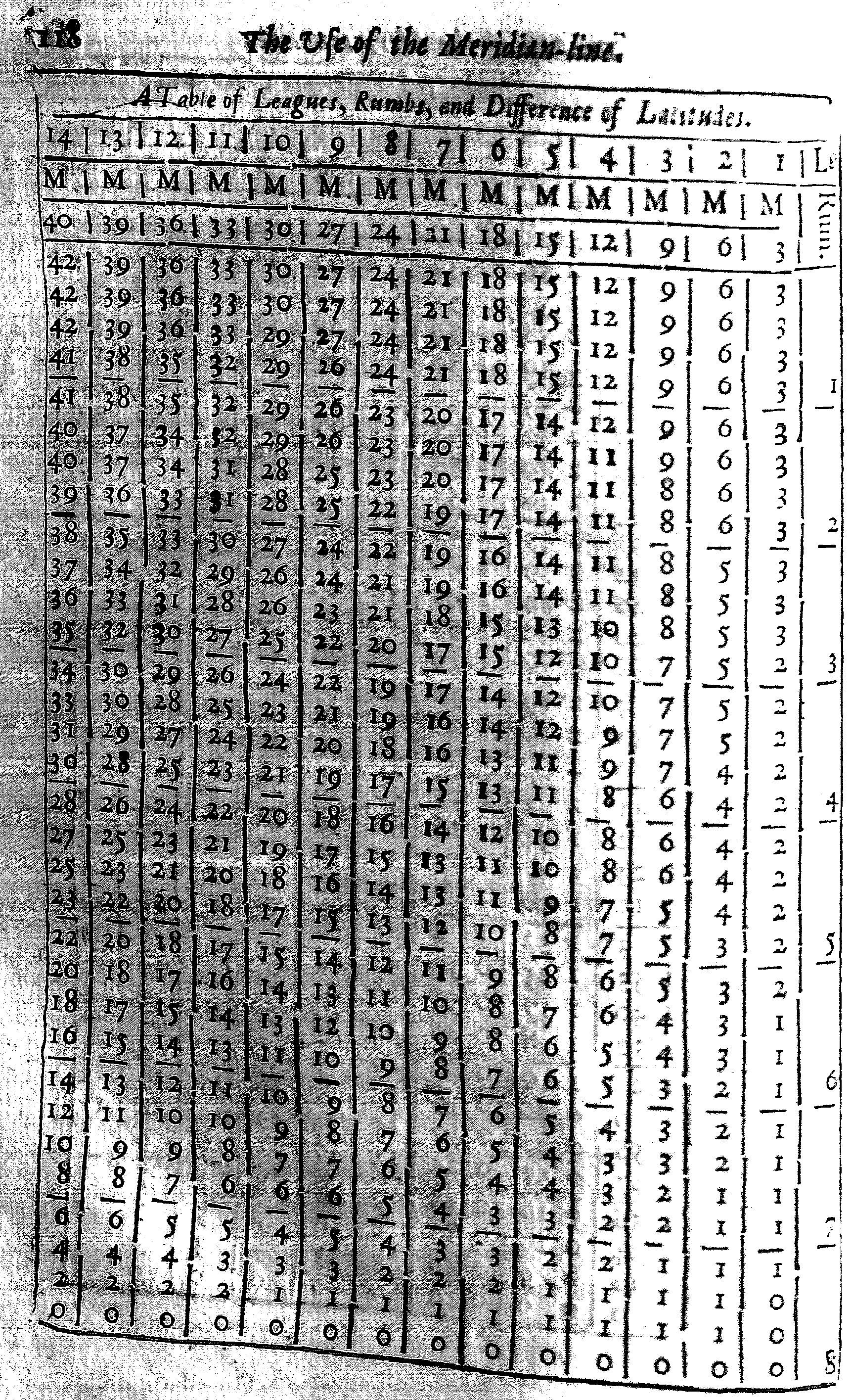 Use of the Meridian Line 128