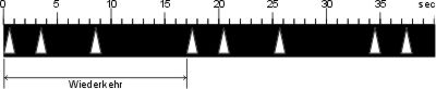 Fl(2+1)