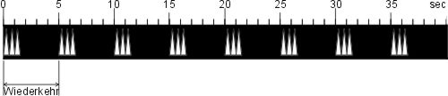 VQ(3)