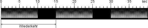 IUQ